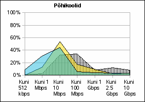 joonis 4.5.5